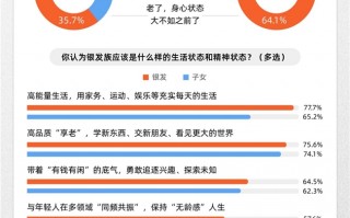 看见,正在更年轻的他们 看见,正在更年轻的他们