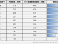 车市“金九银十”打响冲刺战 比亚迪最新销量目标完成率71%，持续领跑