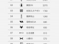 持续霸榜！岚图梦想家蝉联新能源MPV周销冠