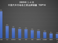 1-4月，比亚迪汽车荣膺销量冠军 以硬核技术续写销量传奇